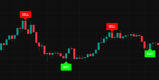 TradingView XAUUSD Chart with GoldPulse Signals